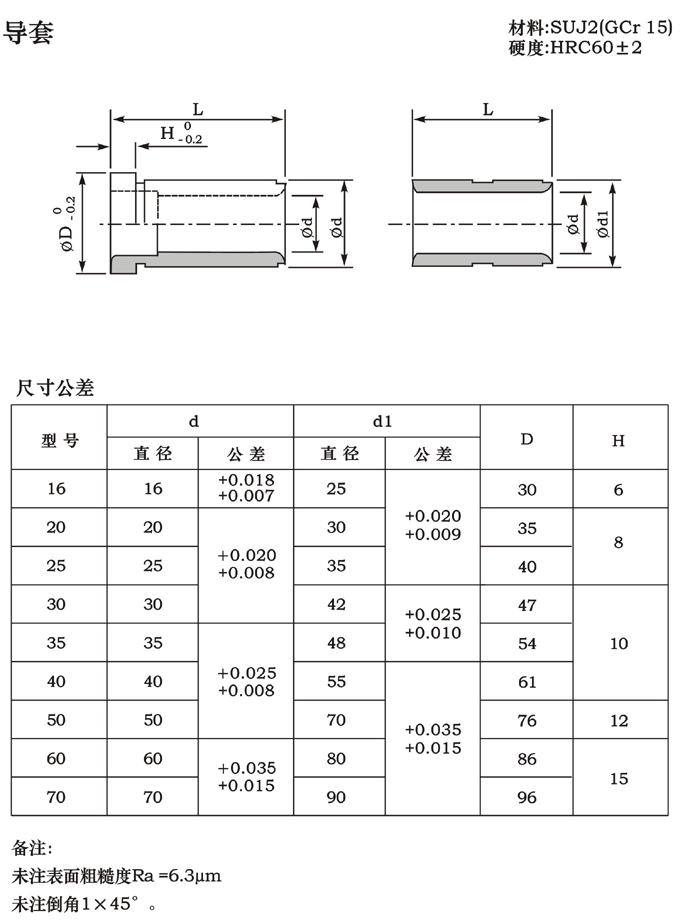 大水口 导套