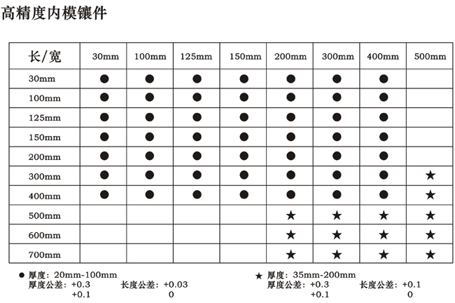 大水口 高精度内模镶件