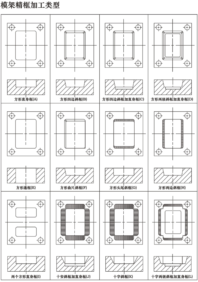 大水口 模架精框加工类型